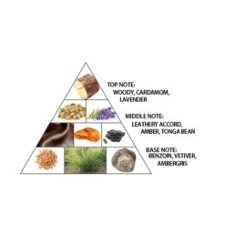 Haramain Oudh Burma 75ml Eau De Parfum(Haramain Oudh Burma 75ml Eau De Parfum) -Al Haramain 1029p