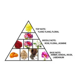 Haramain Philippino Bukhoor 50gms(Haramain Philippino Bukhoor 50gms) -Al Haramain FragranceNotesPhilippino