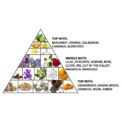 Al Haramain Oudh Urbanist Bukhoor 50gms(Al Haramain Oudh Urbanist Bukhoor 50gms) -Al Haramain UrbanistOudhNotes