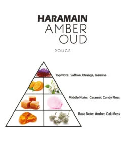 Haramain Amber Oud ROUGE Edition 60ML Eau De Parfum(Haramain Amber Oud Rouge Edition 60ml Eau De Parfumharamain Amber Oud Rouge Edition Spray 60ml) -Al Haramain WhatsAppImage2024 06 01at17.59.34