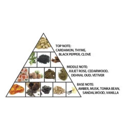 Haramain Black Oud 100ml Extrait De Parfum(Haramain Black Oud 100ml Extrait De Parfum) 7 Haramain Black Oud 100ml Extrait De Parfum(Haramain Black Oud 100ml Extrait De Parfum) -Al Haramain ahp1427