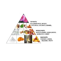 Virgine Rosa 100ml Extrait De Parfum(Virgine Rosa 100ml Extrait De Parfum) -Al Haramain ahp1463 1VergineRosapyramid